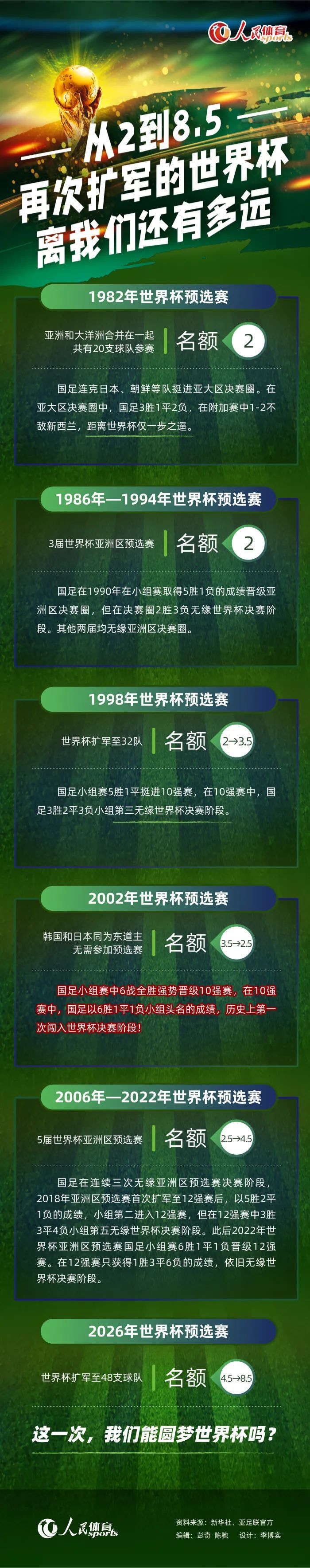 转会记者罗马诺表示，在恩昆库复出后，这是切尔西迎来的又一个好消息。